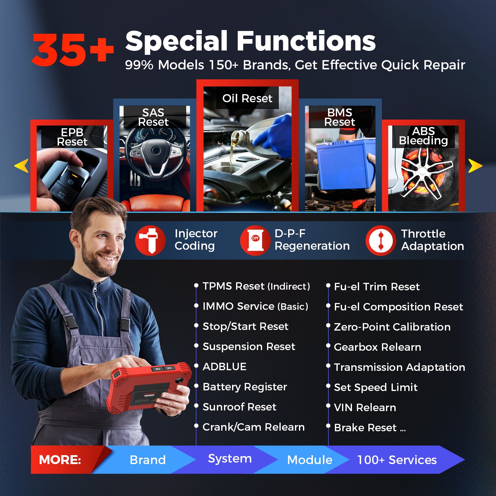 Launch جهاز فحص ثنائي الاتجاه X431 CRP919XBT 2026 مع رموز وحدة التحكم الإلكترونية، وCANFD وDoIP، وجهاز تشخيص أعطال السيارات لاسلكيًا لكامل النظام، وFCA AutoAuth، وVAG Guided، وأكثر من 35 عملية إعادة ضبط، وتحديث مجاني لمدة عامين، وهو نسخة مطورة من CRP919X