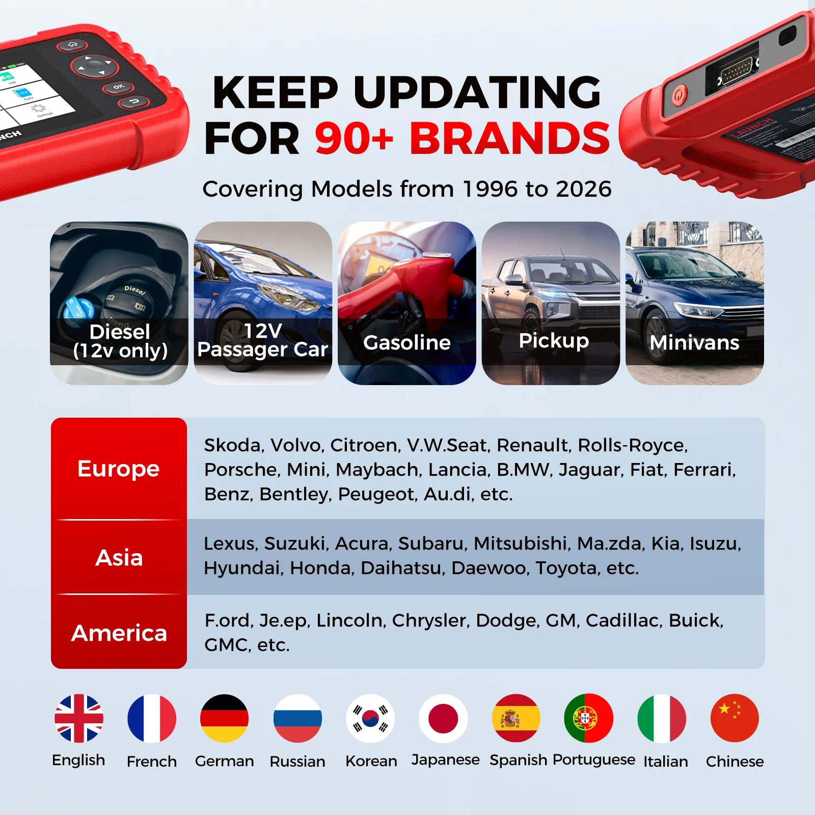 [New Release] Launch CRP123X V3.0