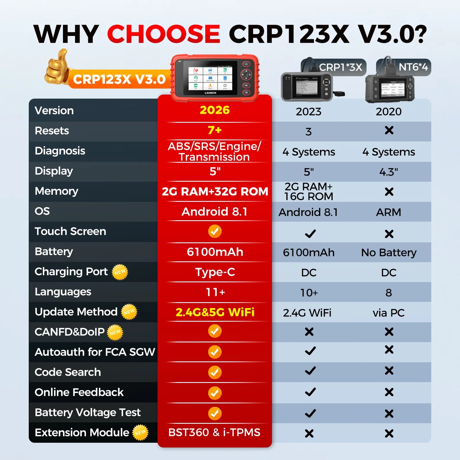 [New Release] Launch CRP123X V3.0