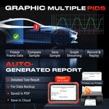 Launch X431 PROS V 5.0 Scanner, 2026 Newly Elite Bidirectional Scan Tool with CAN/DoIP, 38+ Reset, ECU Code, Launch Scanner for All Vehicles, FCA AutoAuth, 2 Yrs F-Ree Update, Same as V+