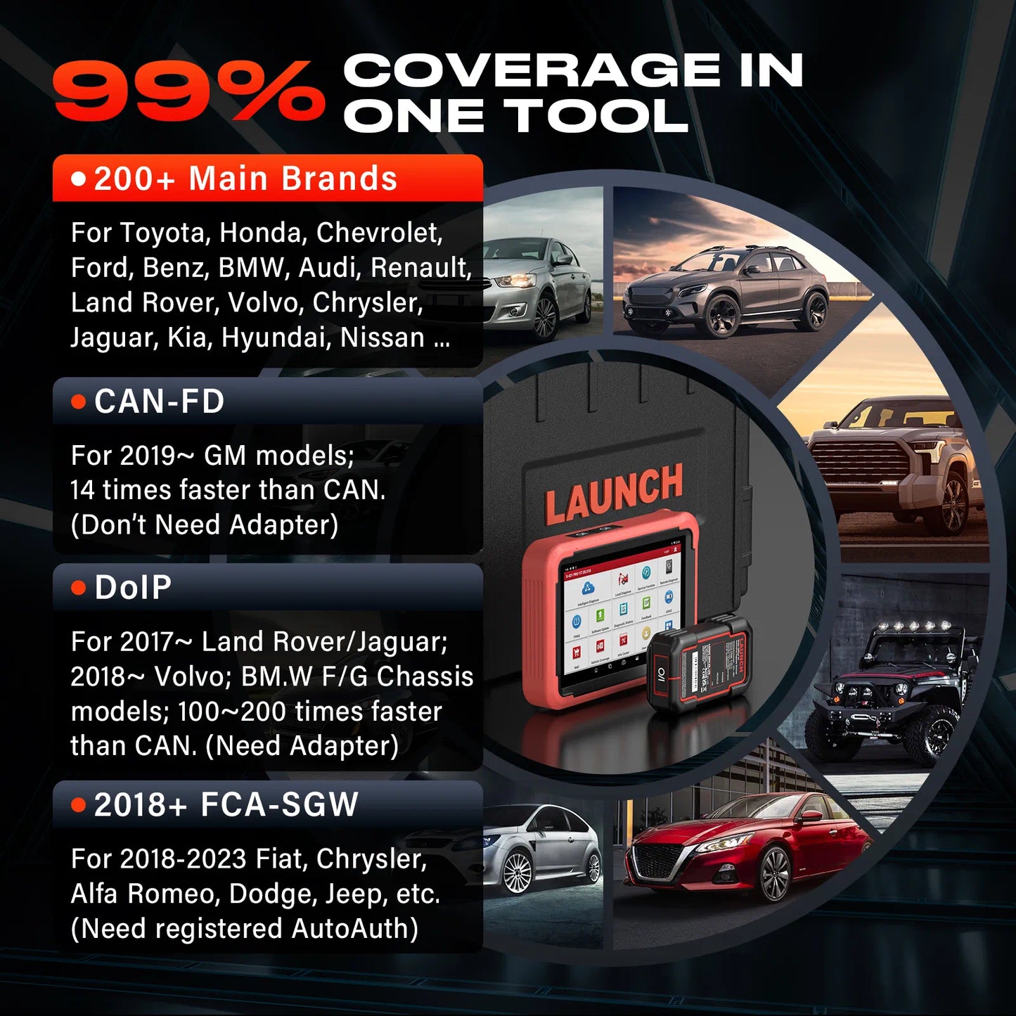 Launch X431 PROS V 5.0 Scanner, 2026 Newly Elite Bidirectional Scan Tool with CAN/DoIP, 38+ Reset, ECU Code, Launch Scanner for All Vehicles, FCA AutoAuth, 2 Yrs F-Ree Update, Same as V+