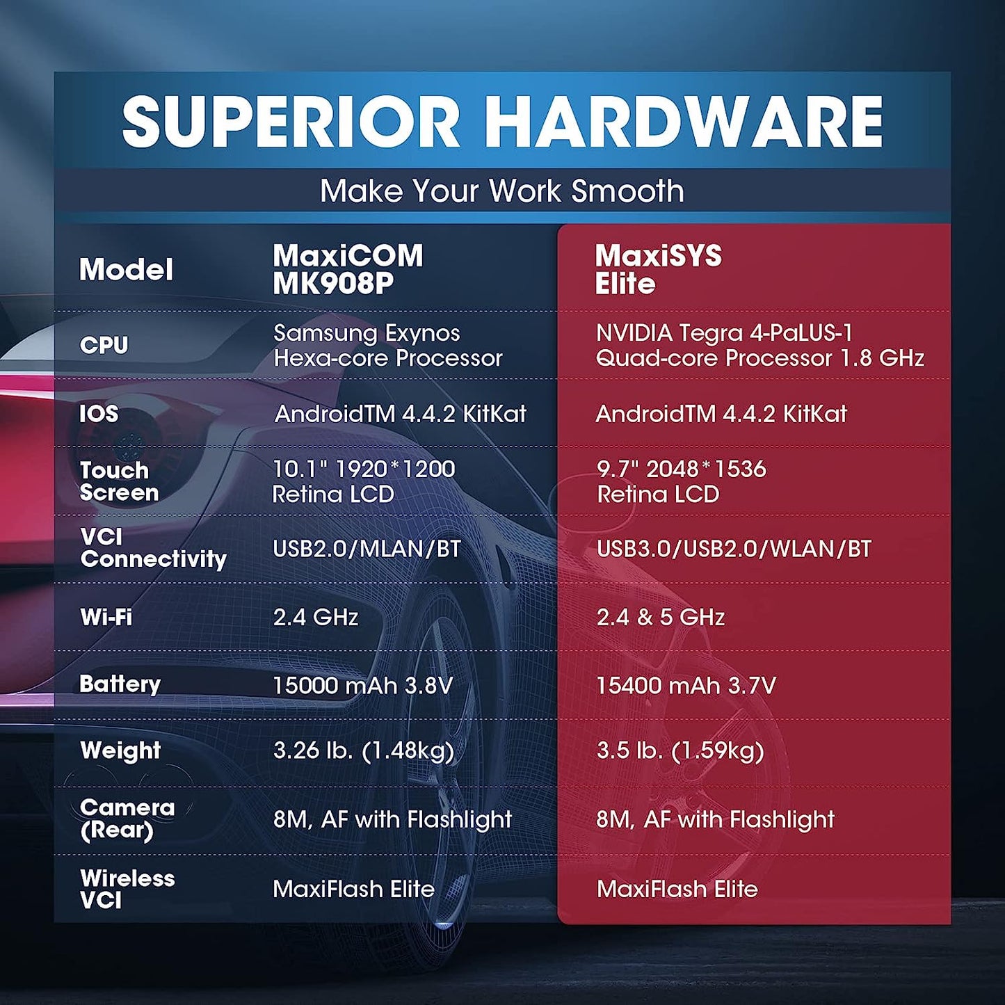 Autel MaxiSys Elite II Pro