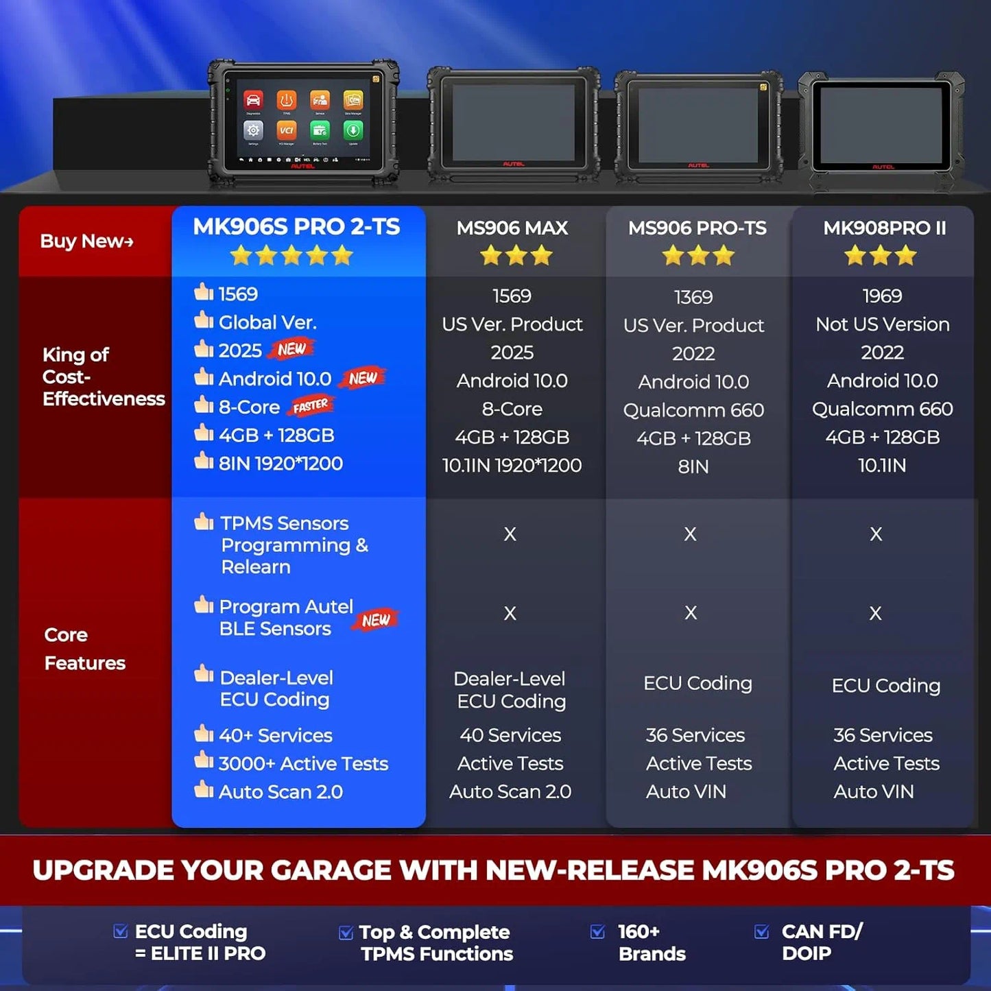 Autel MaxiCOM MK906 Pro2-TS
