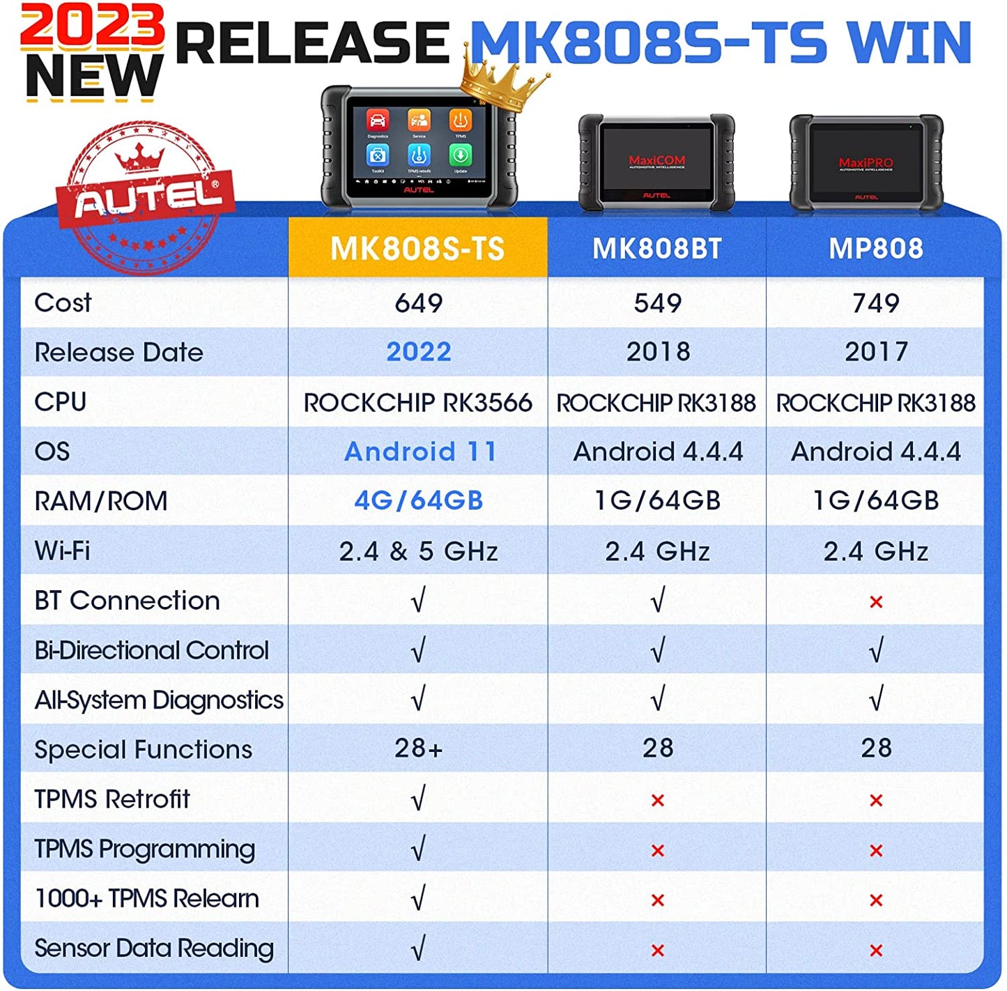 Autel MaxiCOM MK808S-TS