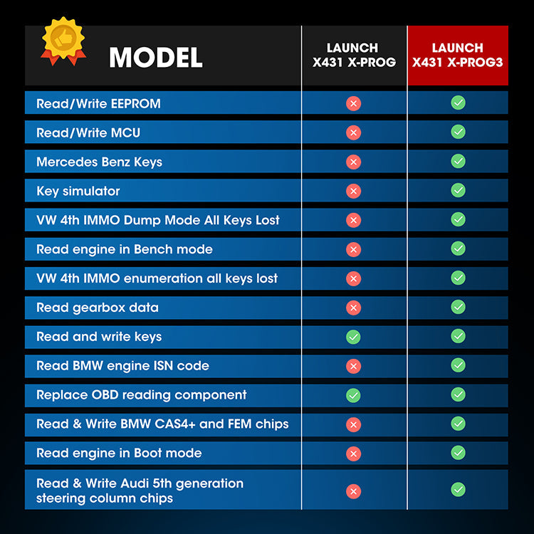 Launch X431 XPROG3  key programmer